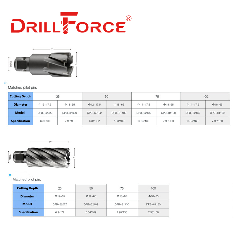 Drillforce TCT HSS Annular Cut - Pilot Pin For Annular Cutter Center Pin ulasan dan harga