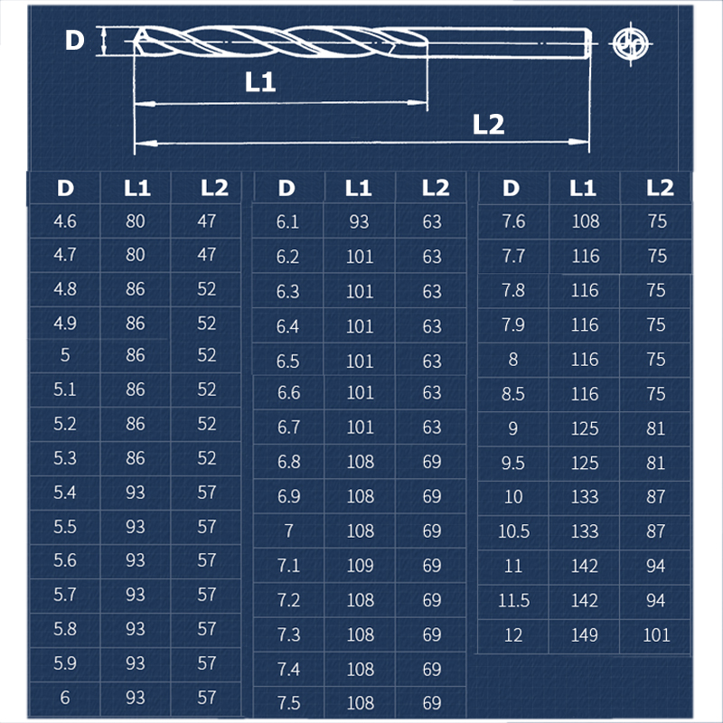 HSS Twist Drill Bits Set Titan - Step Drill Bit Set Titanium Hss Cobalt ulasan dan harga